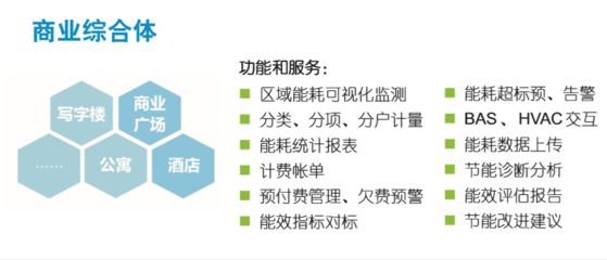CET iEEM能效管理软件 赋能商业综合体管理服务的数字化引擎